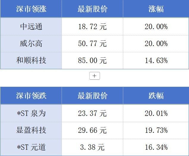 广州白云机场口岸通关人次超千万;深企自研“双心人工心脏”正式获批临床试验丨大湾区财经早参